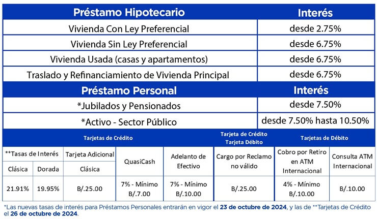 Cambios en tasas de interés 18 de octubre