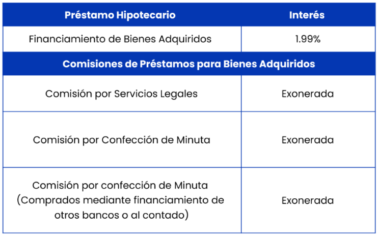Cambio de tasa de Préstamos Hipotecarios y Comisiones para Bienes Adquiridos