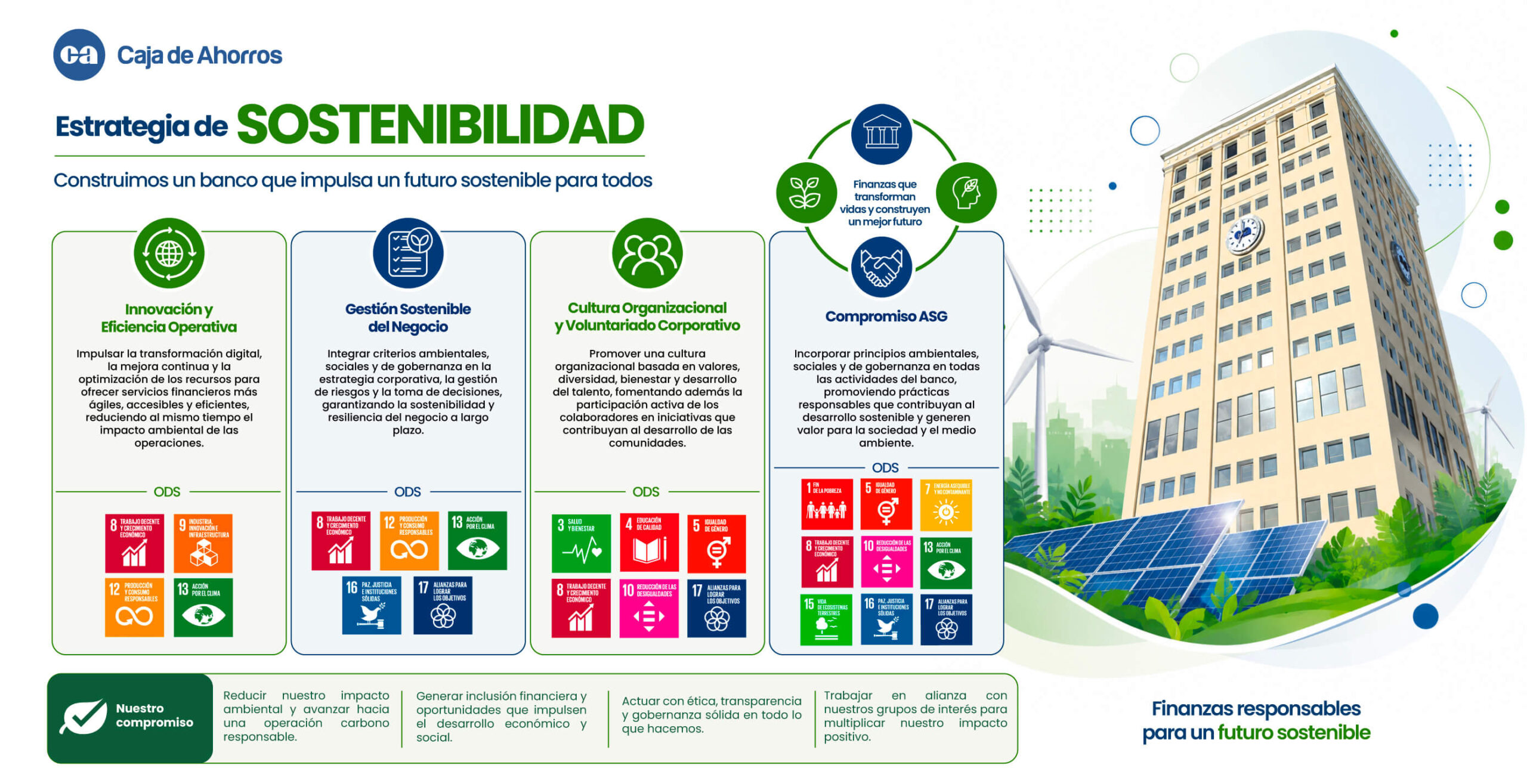 Estrategia de Sostenibilidad CA